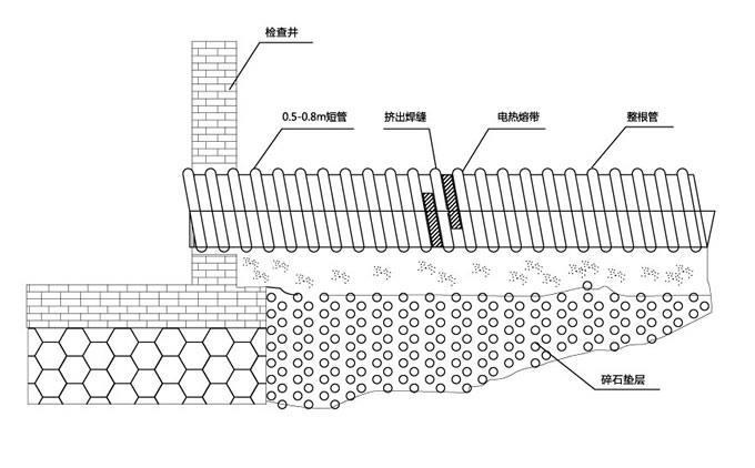 鋼帶增強波紋管施工要求及注意事項(圖1)