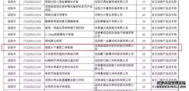 鑫鼎新材獲河南省企業(yè)技術(shù)創(chuàng)新引導專項補助資(圖1)